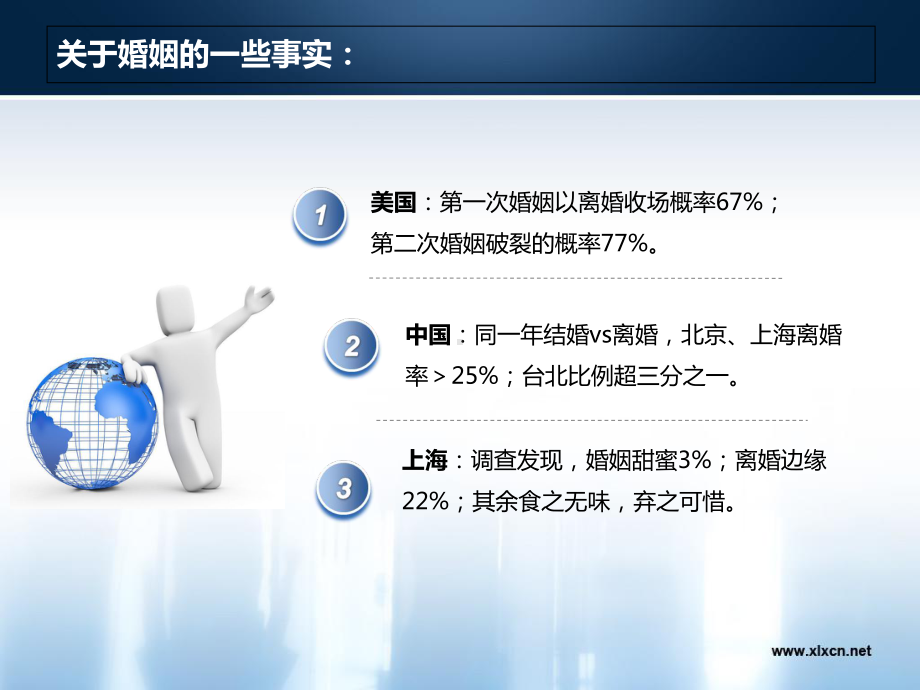 和谐家庭的心理学智慧课件.ppt_第3页