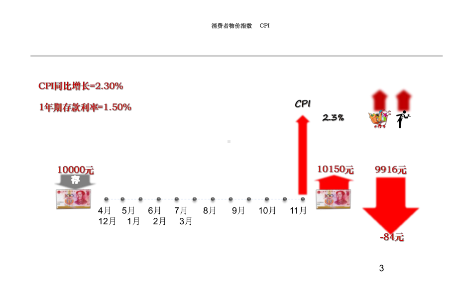 估值课程课件—(宣讲).ppt_第3页