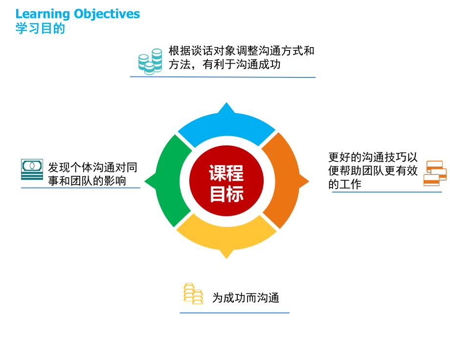 为成功而沟通实用课件.ppt_第2页