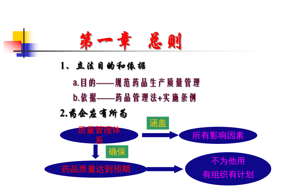 新版GMP条条解读课件.ppt_第3页