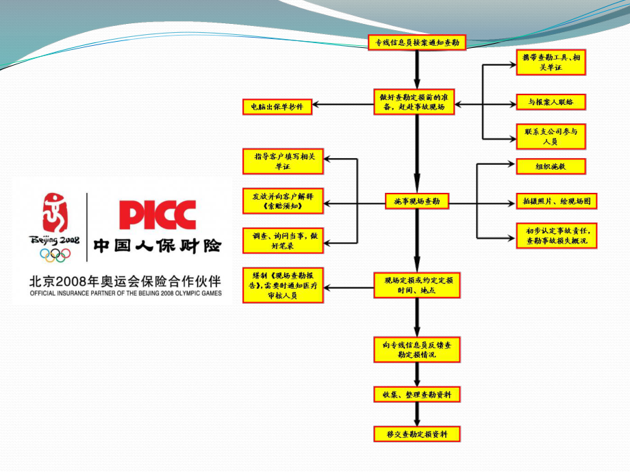 任务8：材料、工时费的核定课件.pptx_第3页