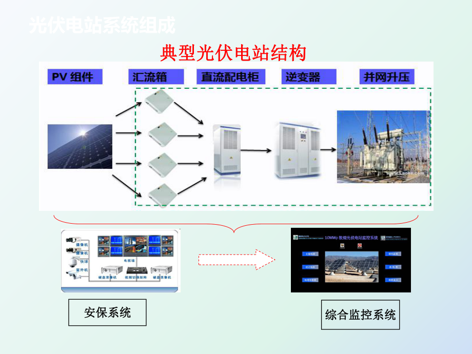 逆变器硬件培训课件.pptx_第3页