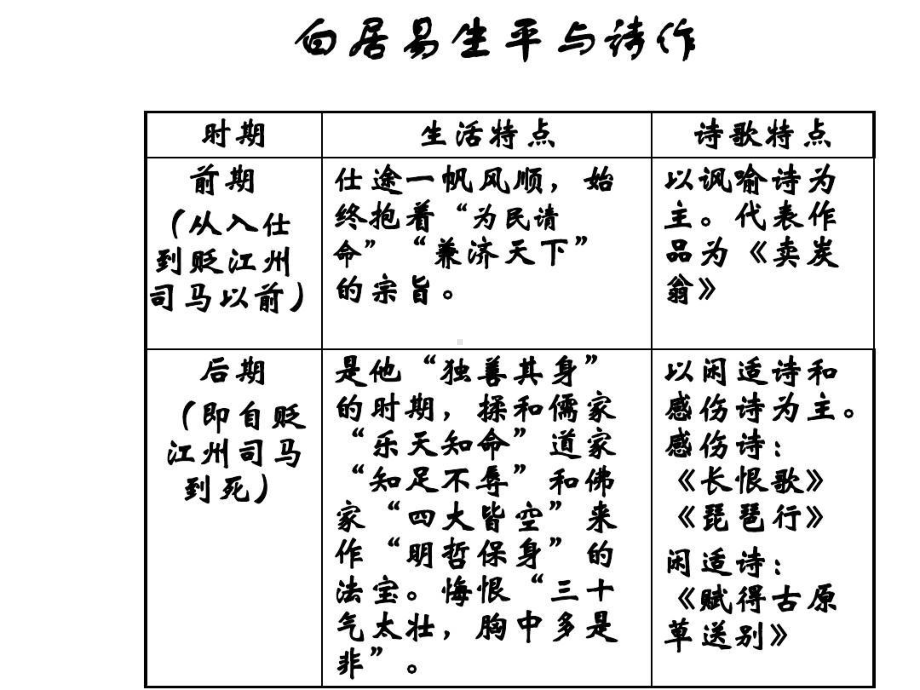 琵琶行公开课一等奖课件.ppt_第3页