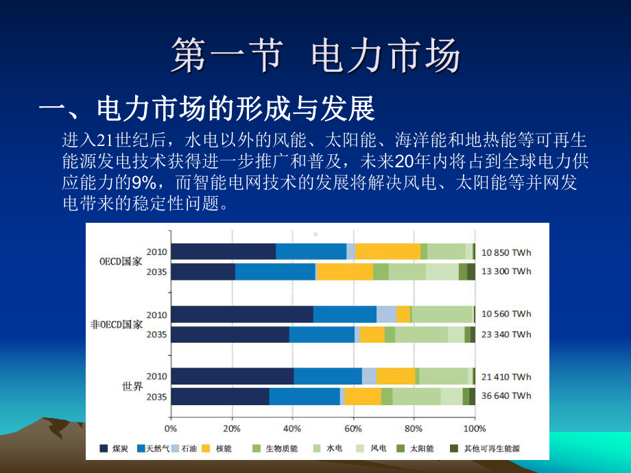 第五章电力市场与电力金融课件.pptx_第3页