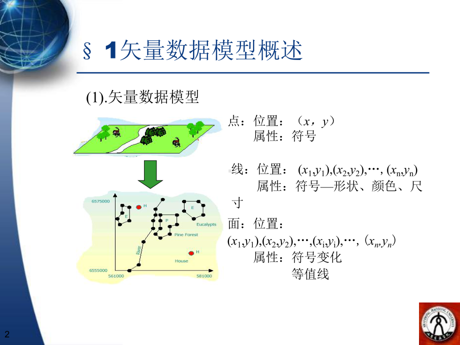 地理信息系统矢量数据结构课件.ppt_第2页