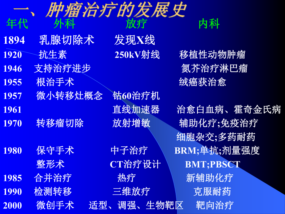 肿瘤化疗的基础课件.ppt_第2页