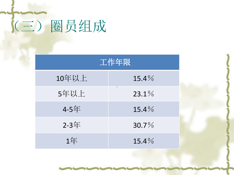 提高留置针规范时间内留置率课件.ppt_第3页