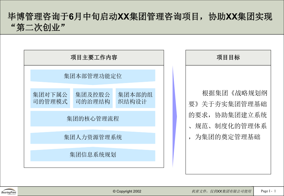 毕马威XX集团战略汇报课件.ppt_第2页