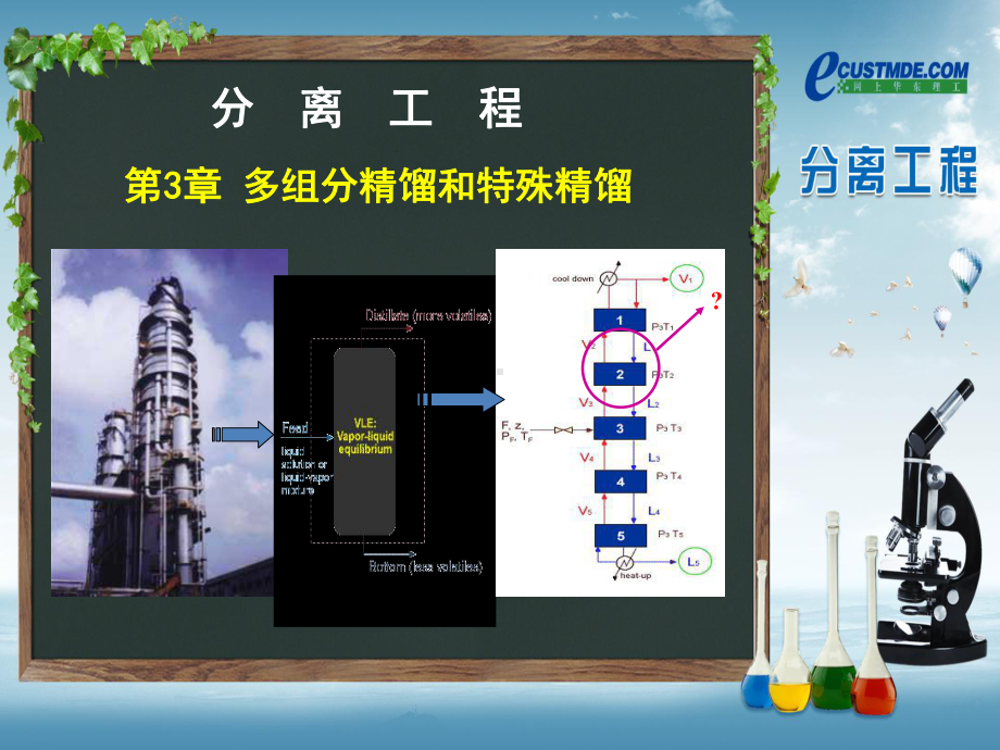 多组分精馏过程课件.ppt_第1页