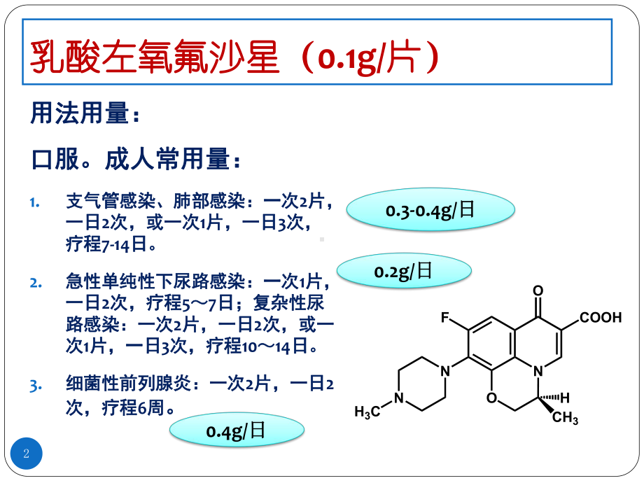 体内药物分析概述课件.pptx_第2页