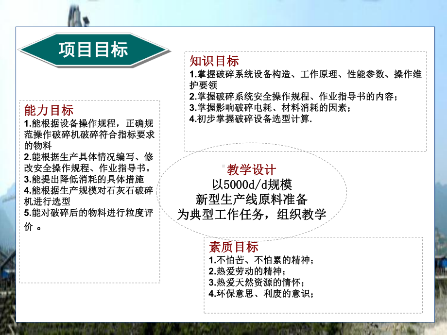 熟料山西职业技术学院课件.ppt_第2页