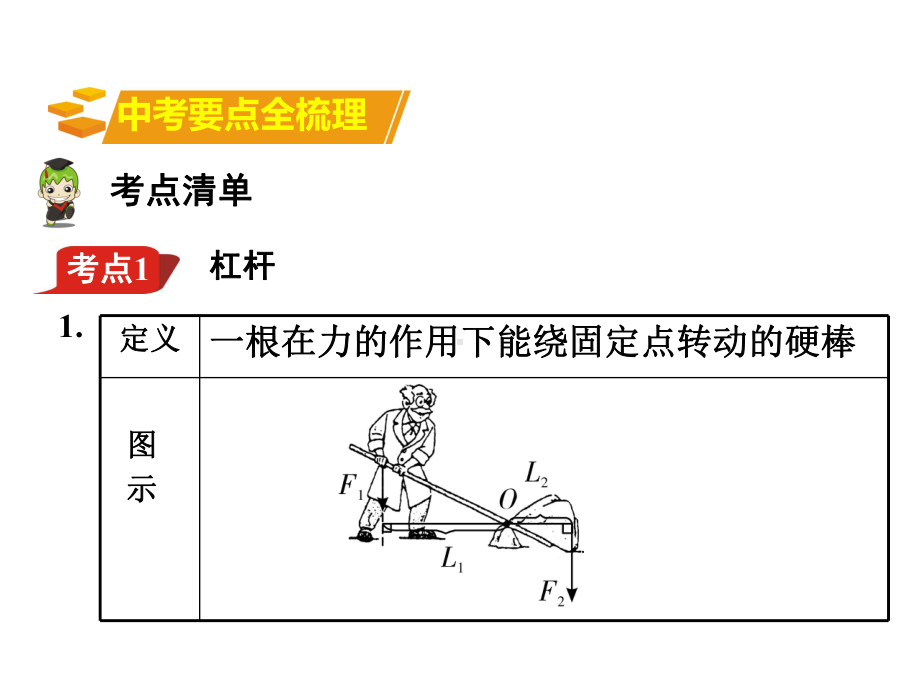 人教版八下物理复习课件第12章-简单机械.ppt_第2页