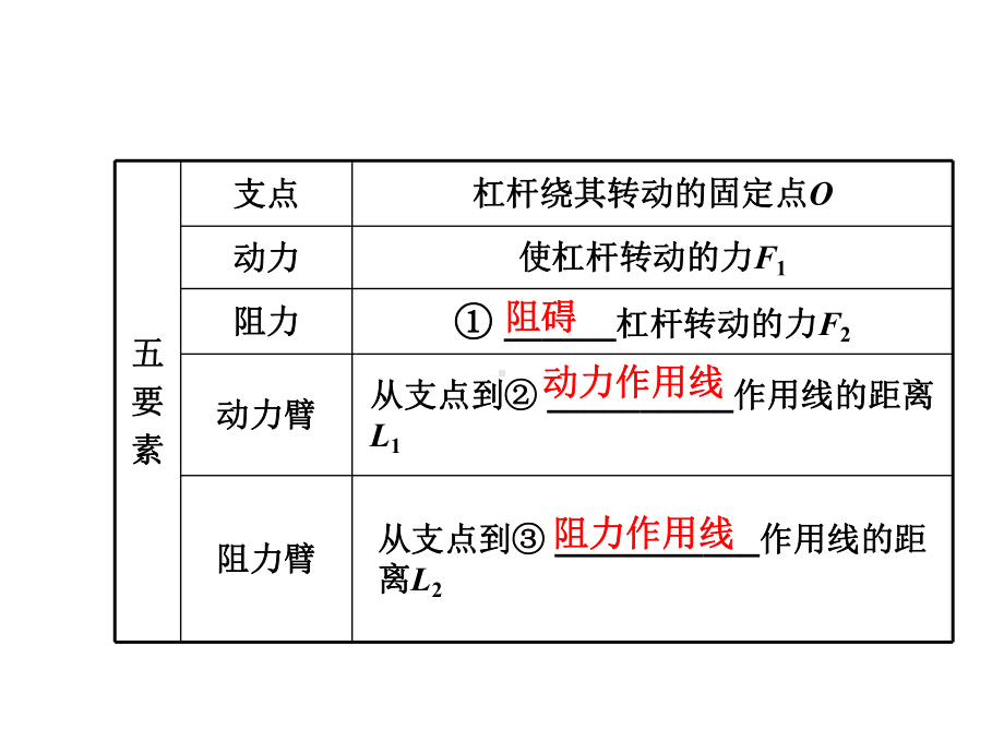 人教版八下物理复习课件第12章-简单机械.ppt_第3页