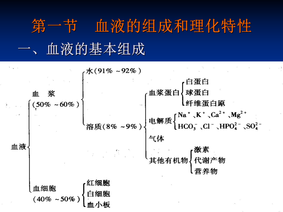 第3章本科血液课件.ppt_第3页