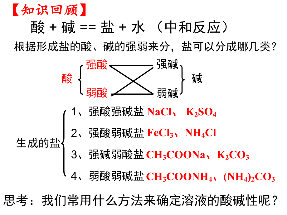 人教版选修4盐类水解课件.ppt_第2页