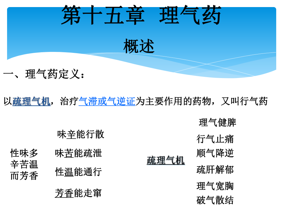 中药学理气药-课件.ppt_第2页