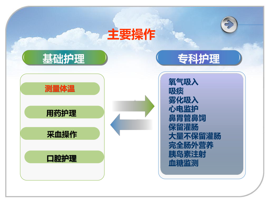 临床常见护理操作并发症预防及处理规范课件.ppt_第2页