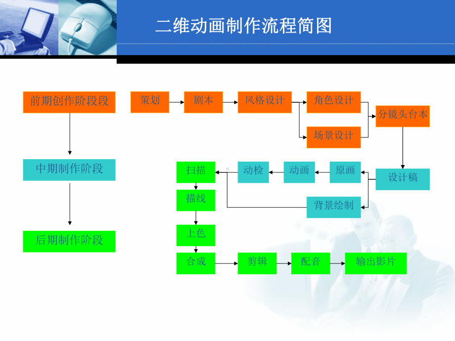 二维动画的制作流程上课课件.ppt_第2页