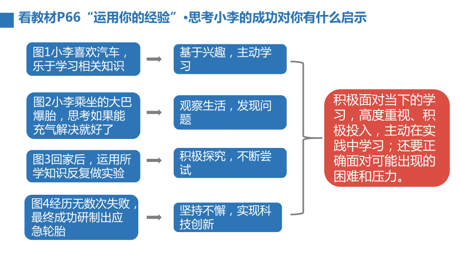 人教部编版九年级道德与法治下册：学无止境教学课件.pptx_第2页