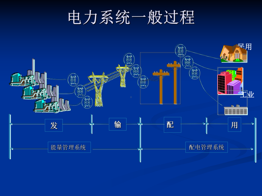 电力基础知识介绍课件.ppt_第3页