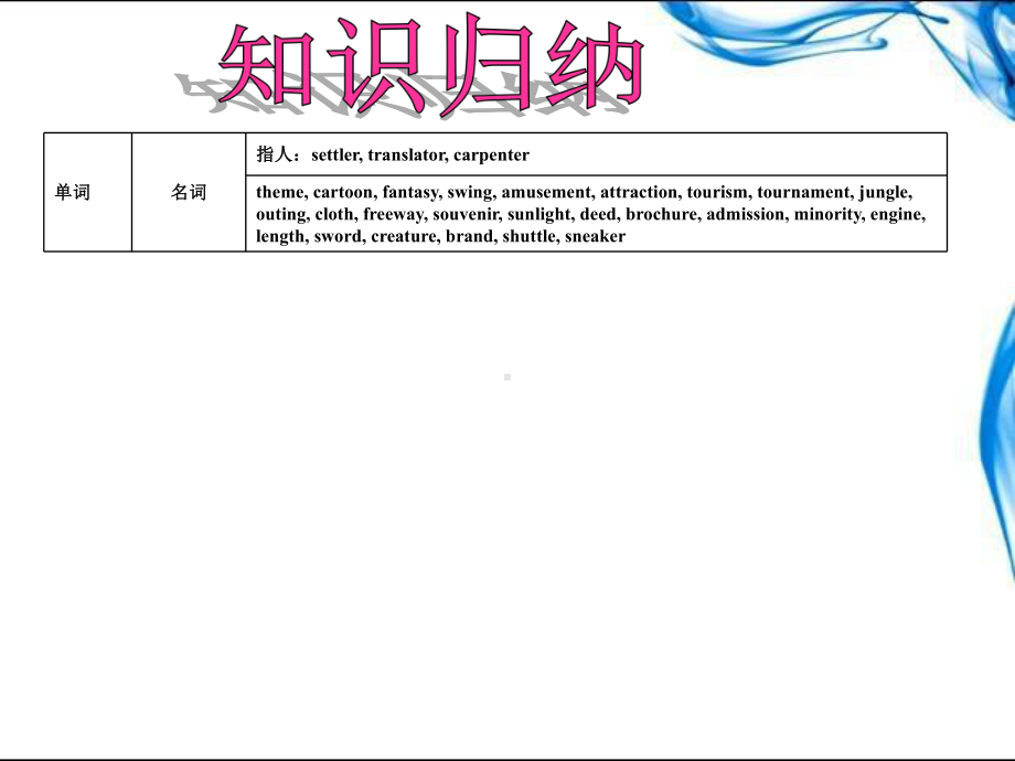 人教课标高一必修4-Unit-5课件.ppt（纯ppt,可能不含音视频素材）_第2页