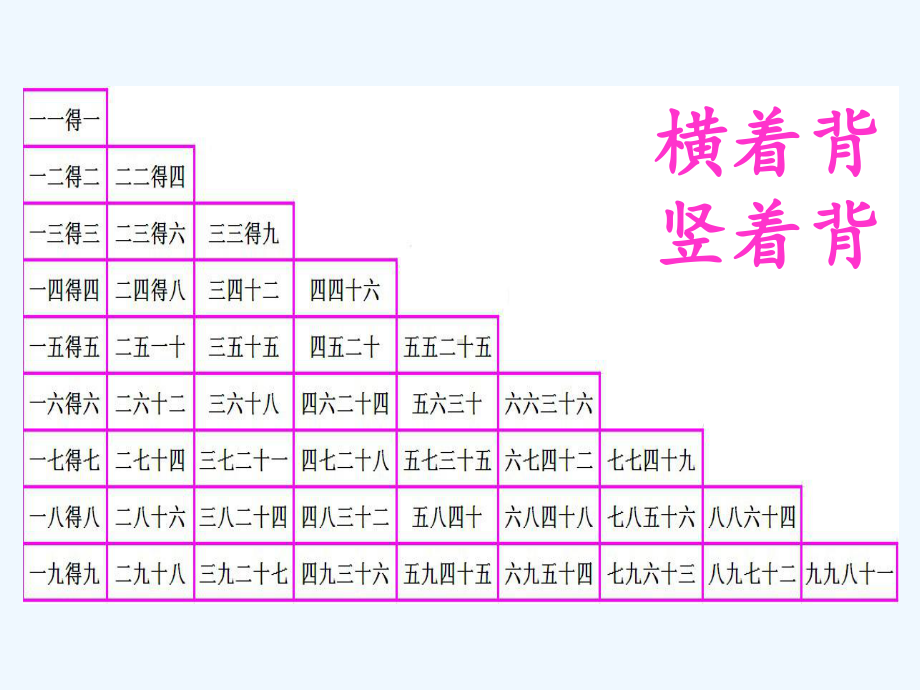 二年级下册第四单元表内除法二整理和复习课件.ppt_第3页