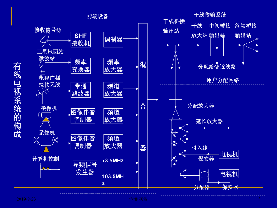 有线电视系统课件.ppt_第3页