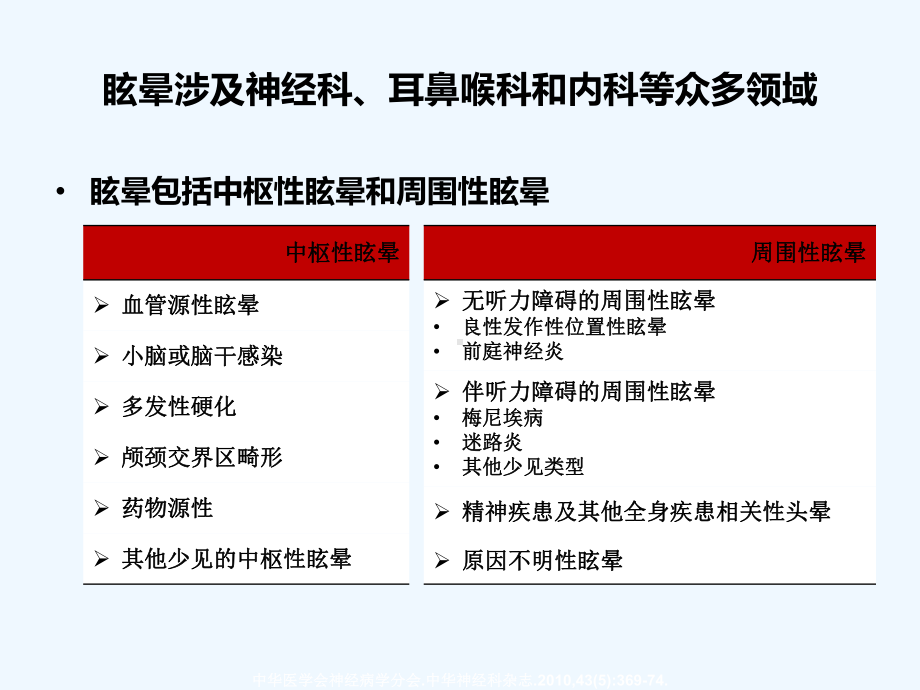 凯时科室会幻灯改善微循环快速缓解眩晕课件.ppt_第3页