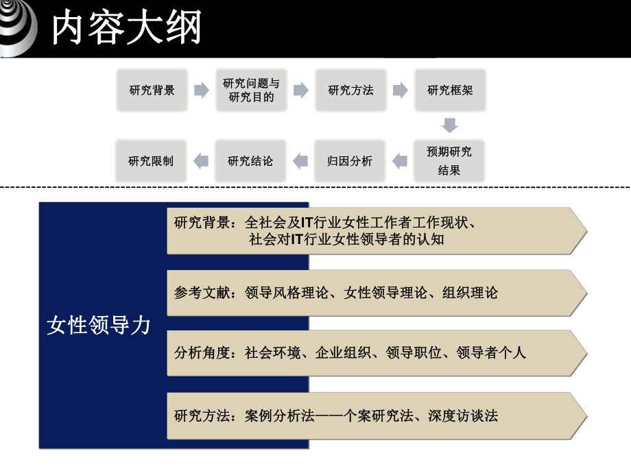 案例分析IT行业女性领导力研究课件.ppt_第2页