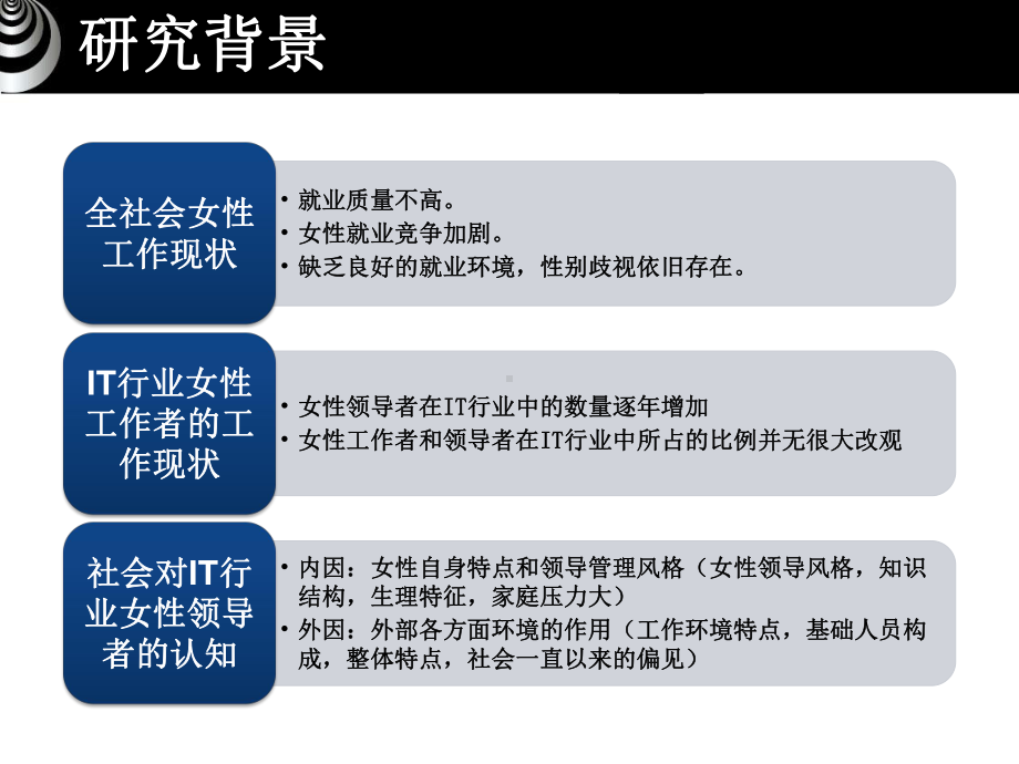 案例分析IT行业女性领导力研究课件.ppt_第3页