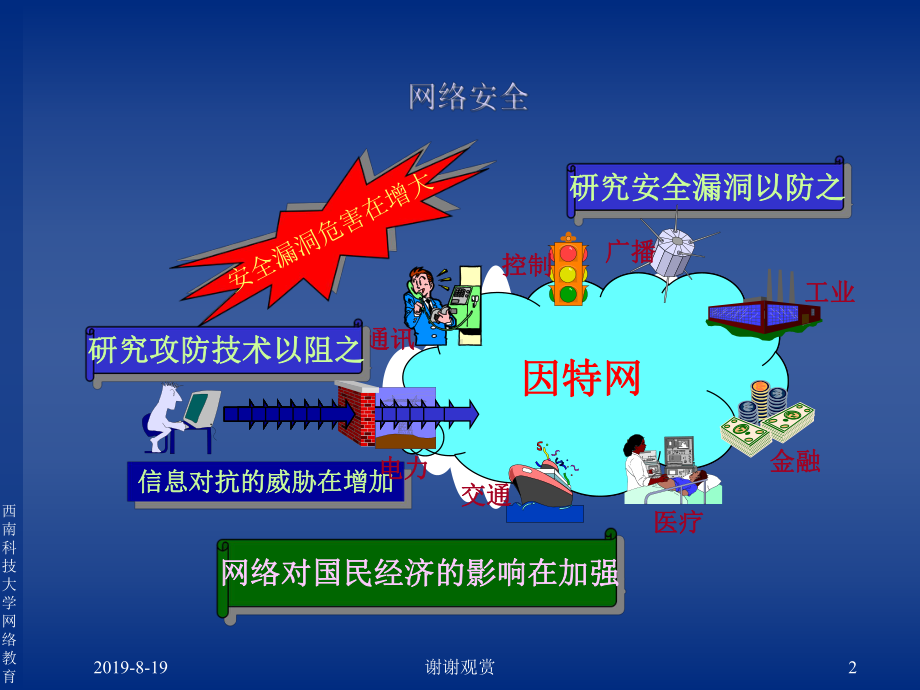 第10章电子政务安全案例之安全涉及的因素课件.ppt_第2页