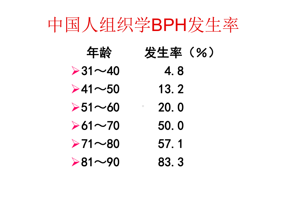 良性前列腺增生症疾病概述及诊断规范黄晨课件.ppt_第3页