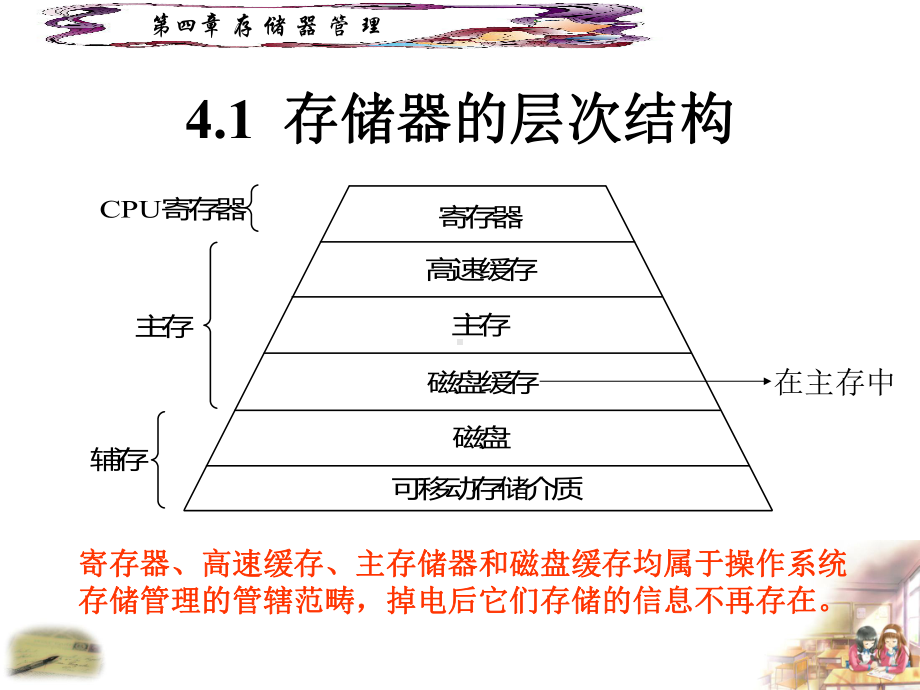 计算机操作系统第四章存储器管理(12)要点课件.ppt_第2页