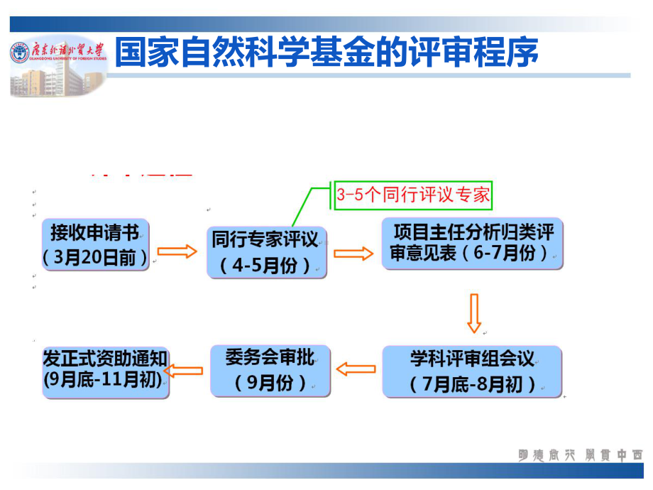 国家自科申报指导课件.ppt_第3页