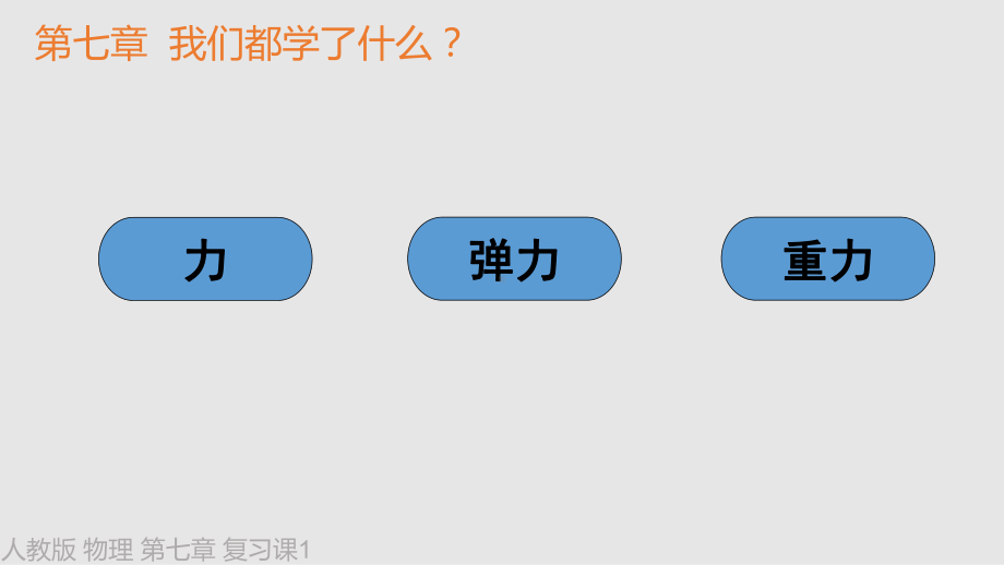 人教版八年级物理下册力复习课课件.ppt_第2页