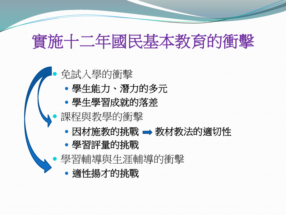 差异化教学策略(档)课件.ppt_第2页