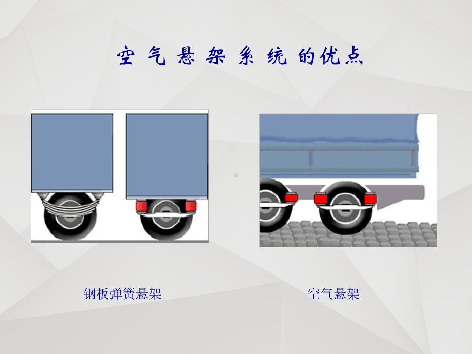 公交车空气悬架结构及维保解析课件.ppt_第1页