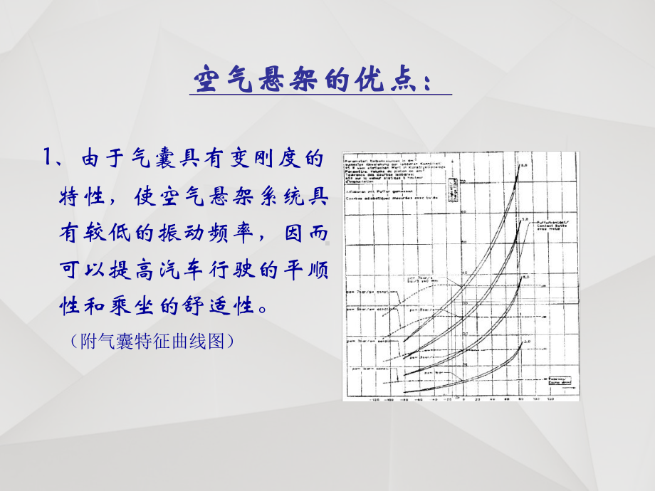 公交车空气悬架结构及维保解析课件.ppt_第2页