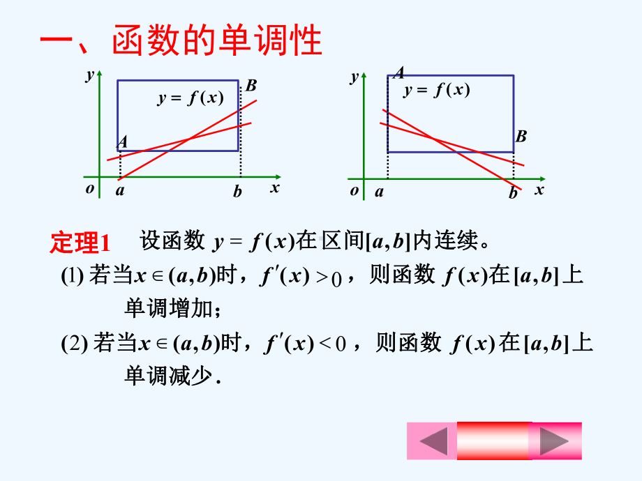 函数单调性与极值课件.ppt_第3页