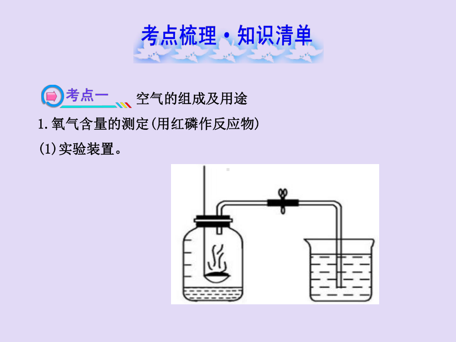 人教版九年级化学我们周围的空气实用课件2.ppt_第3页