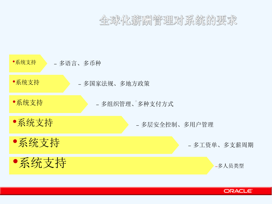 全球化薪酬管理对系统要求课件.ppt_第1页