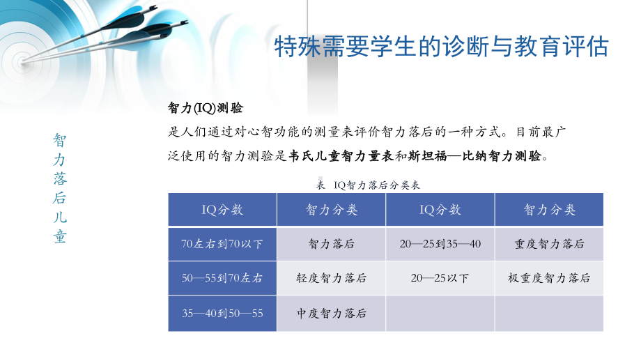 学校心理学第十二章特殊需要学生的心理辅导课件.pptx_第3页