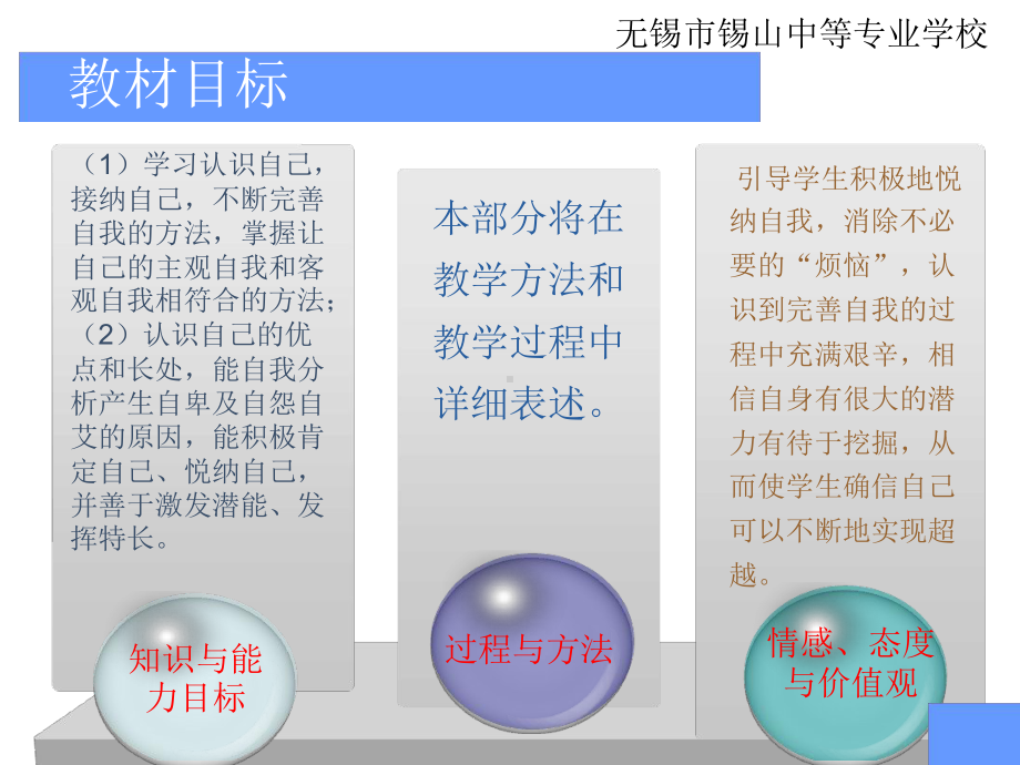 天生我材必有用说课缪雅珍教程课件.ppt_第3页