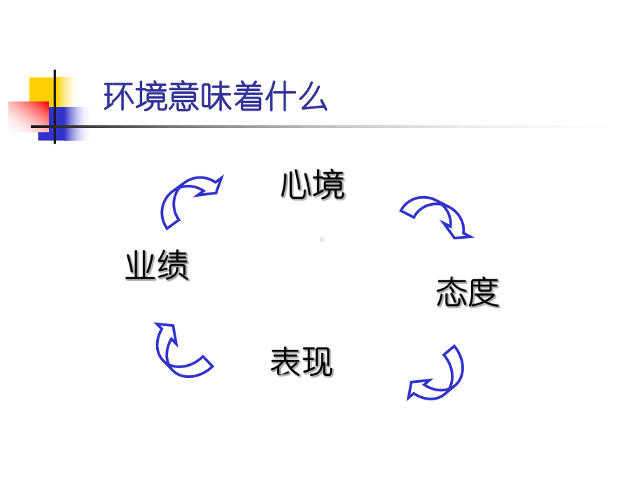 企业文化构建与实施策略课程课件.ppt_第3页