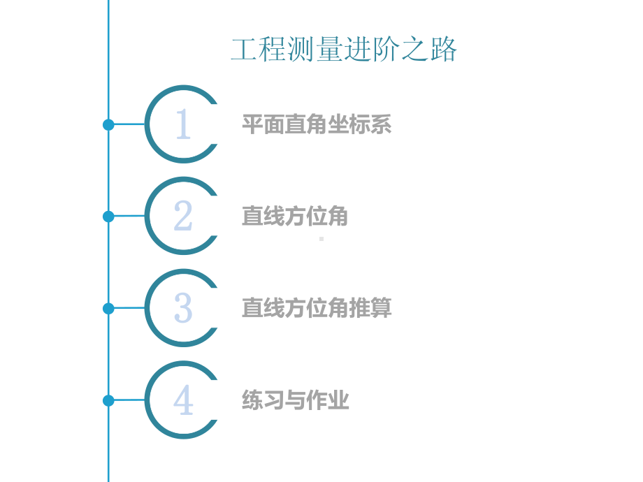 工程测量方位角课件.ppt_第2页