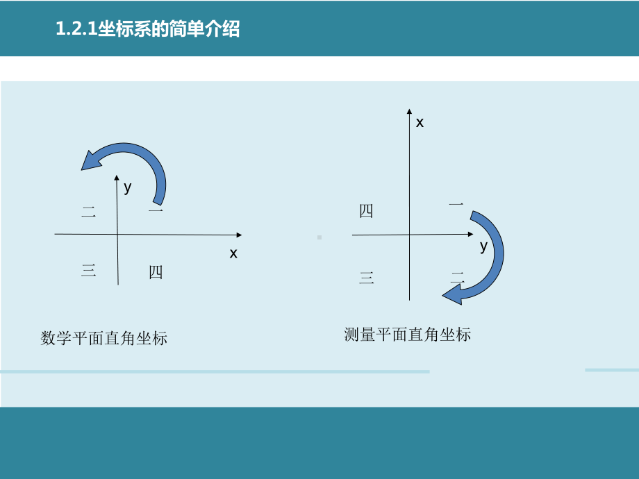 工程测量方位角课件.ppt_第3页