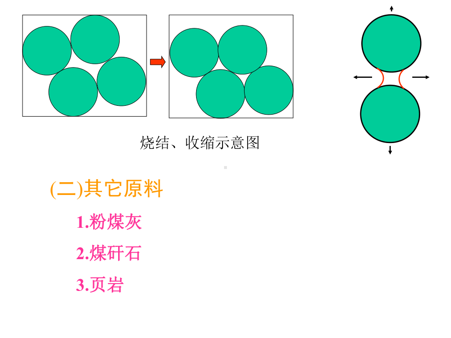 烧结制品与熔融制品课件.ppt_第2页