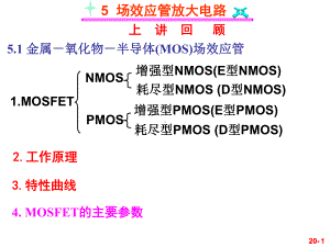 场效应管放大电路精讲课件.ppt