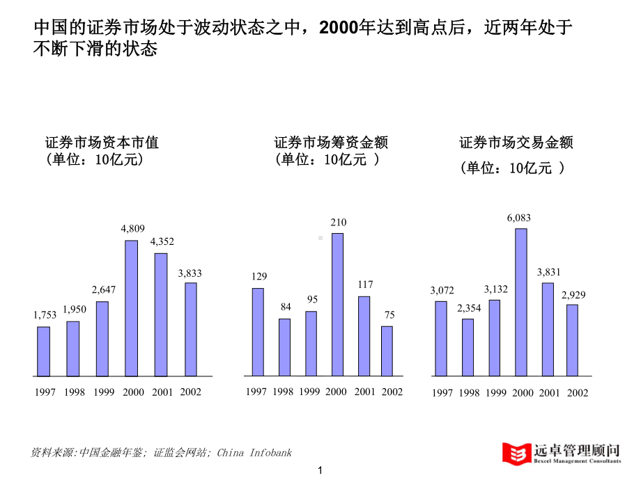 基金中介市场分析0426课件.ppt_第2页