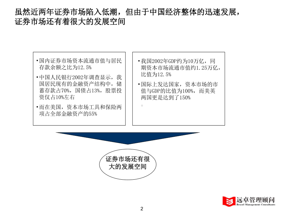 基金中介市场分析0426课件.ppt_第3页